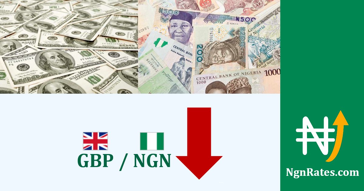 Decoding 20 Pounds To Naira Black Market: Guide