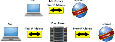 All Your Need to Know Regarding Free Proxy