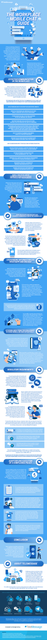 The Workplace Mobile Chat Guide