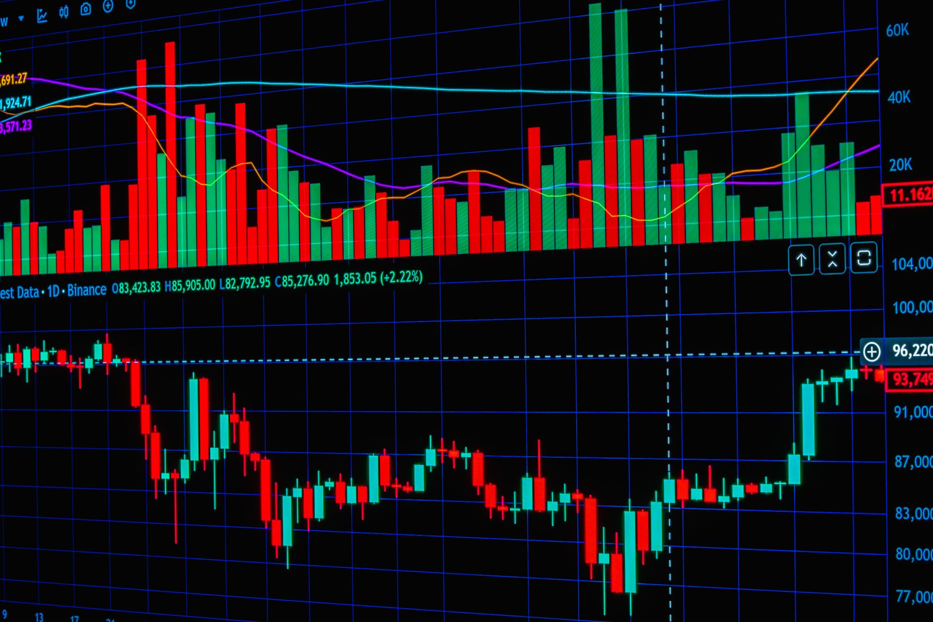 Sensex Nifty Rally: Strong Bounce Back in FMCG and Realty Stocks