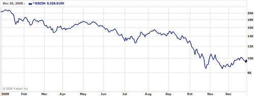Stock Market Losses: Worst Day for Investors with Clear Insights